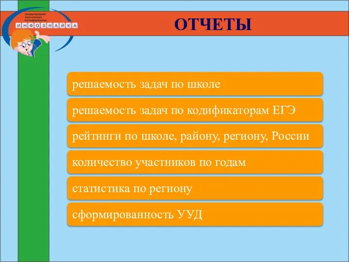 ОТЧЕТЫ