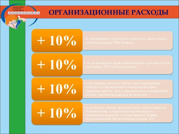 ОРГАНИЗАЦИОННЫЕ РАСХОДЫ