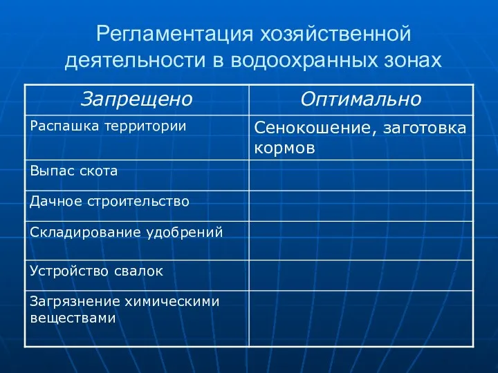 Регламентация хозяйственной деятельности в водоохранных зонах