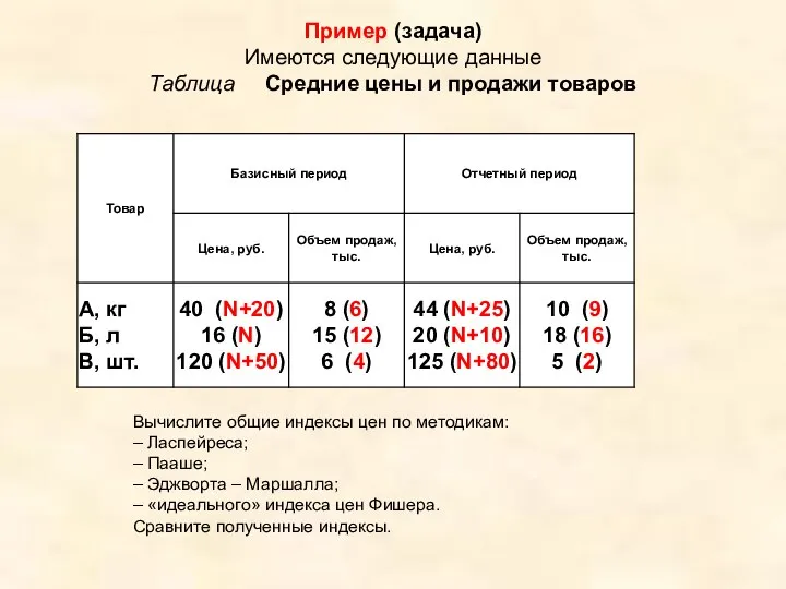 Пример (задача) Имеются следующие данные Таблица Средние цены и продажи товаров Вычислите