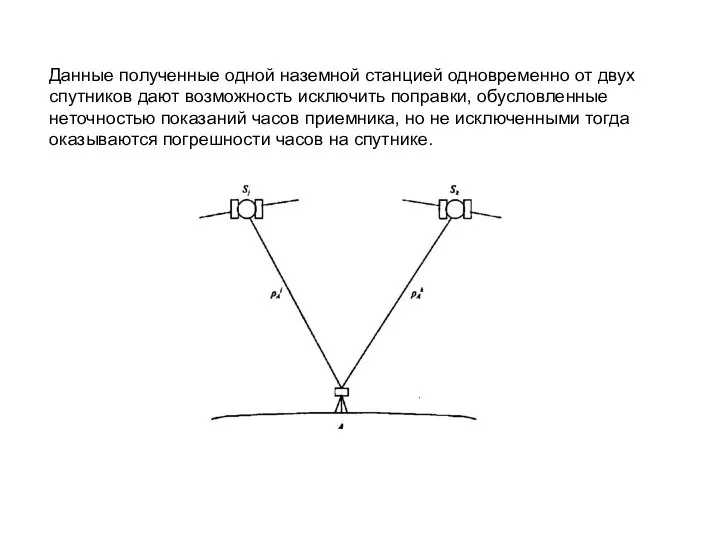 Данные полученные одной наземной станцией одновременно от двух спутников дают возможность исключить