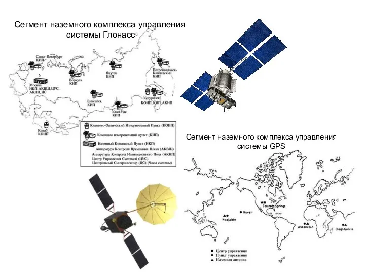 Сегмент наземного комплекса управления системы Глонасс Сегмент наземного комплекса управления системы GPS