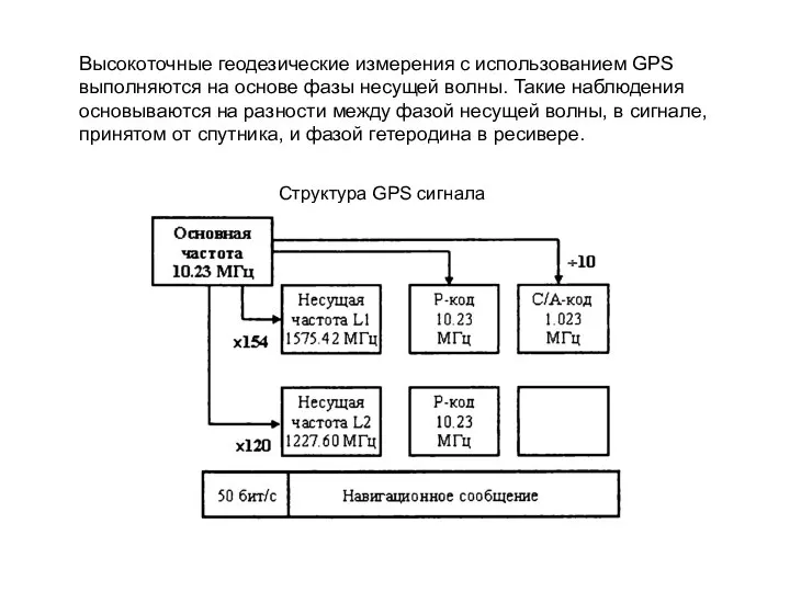 Высокоточные геодезические измерения с использованием GPS выполняются на основе фазы несущей волны.