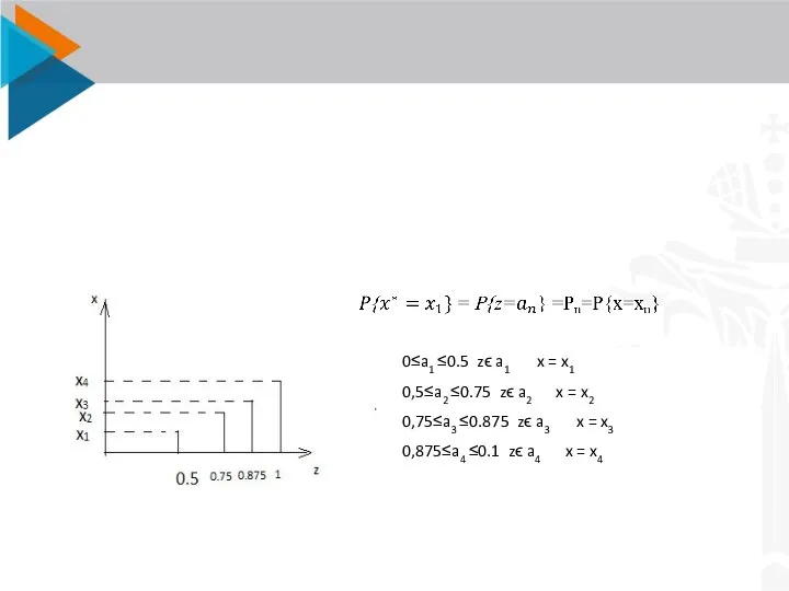 0≤a1 ≤0.5 zϵ a1 x = x1 0,5≤a2 ≤0.75 zϵ a2 x