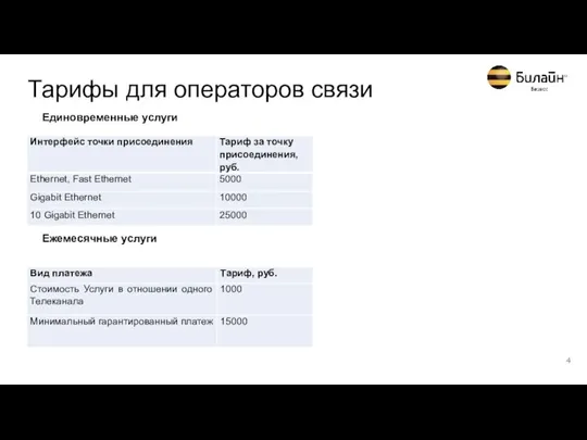 Тарифы для операторов связи Единовременные услуги Ежемесячные услуги