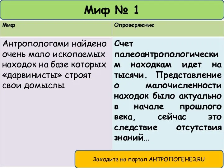 Миф № 1 Заходите на портал АНТРОПОГЕНЕЗ.RU