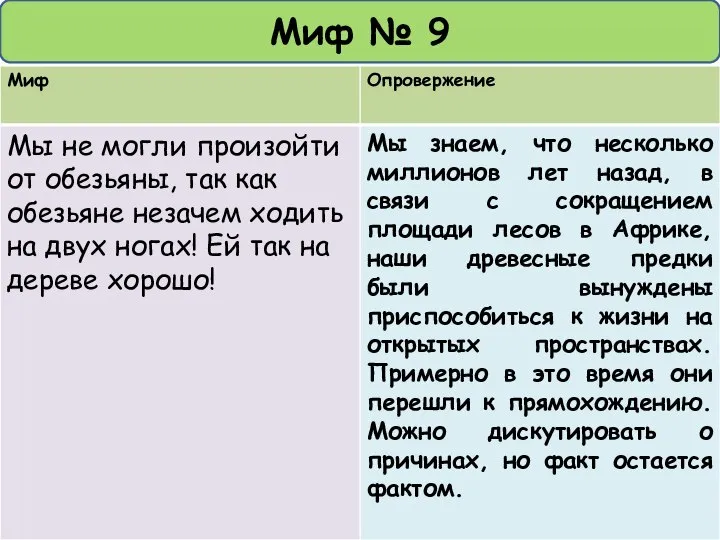 Миф № 9