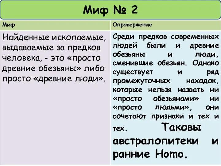 Миф № 2