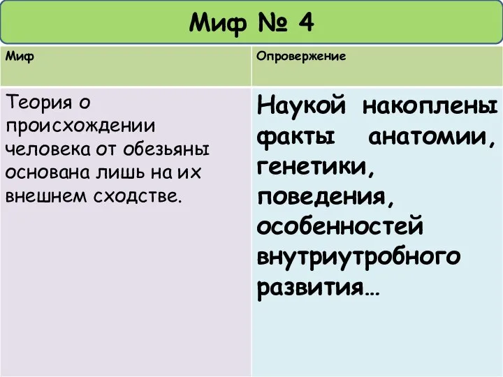 Миф № 4