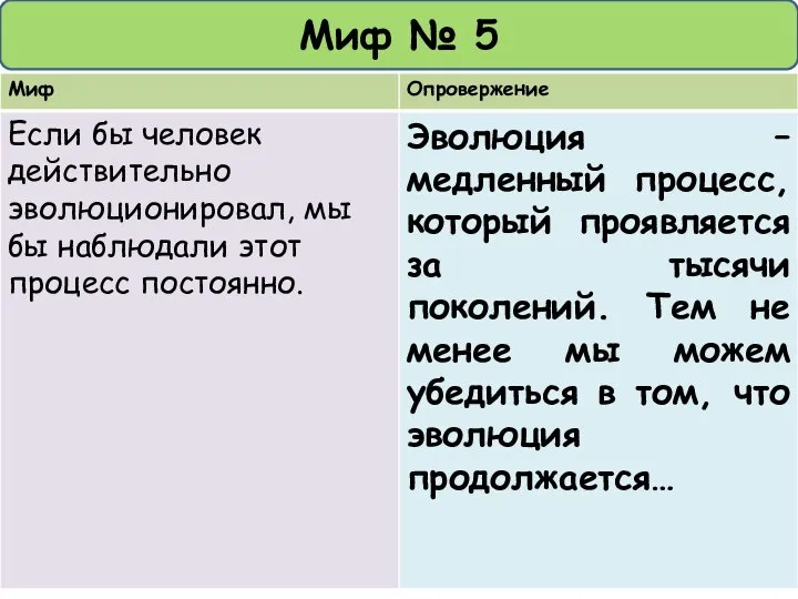 Миф № 5