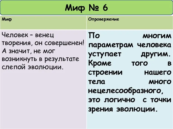 Миф № 6