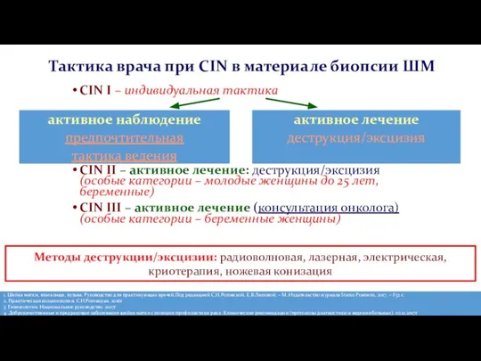 Тактика врача при CIN в материале биопсии ШМ CIN I – индивидуальная