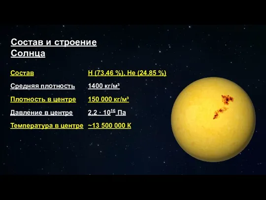 Состав Средняя плотность Плотность в центре Давление в центре Температура в центре