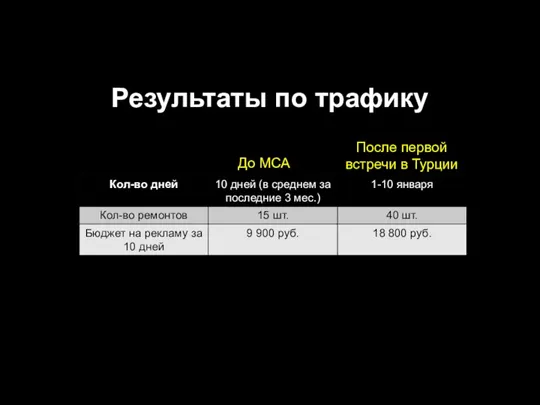 Результаты по трафику До МСА После первой встречи в Турции