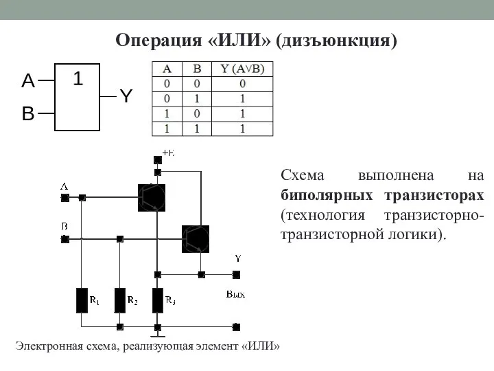 Операция «ИЛИ» (дизъюнкция) Электронная схема, реализующая элемент «ИЛИ» Схема выполнена на биполярных транзисторах (технология транзисторно-транзисторной логики).