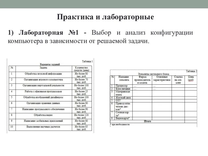 1) Лабораторная №1 - Выбор и анализ конфигурации компьютера в зависимости от