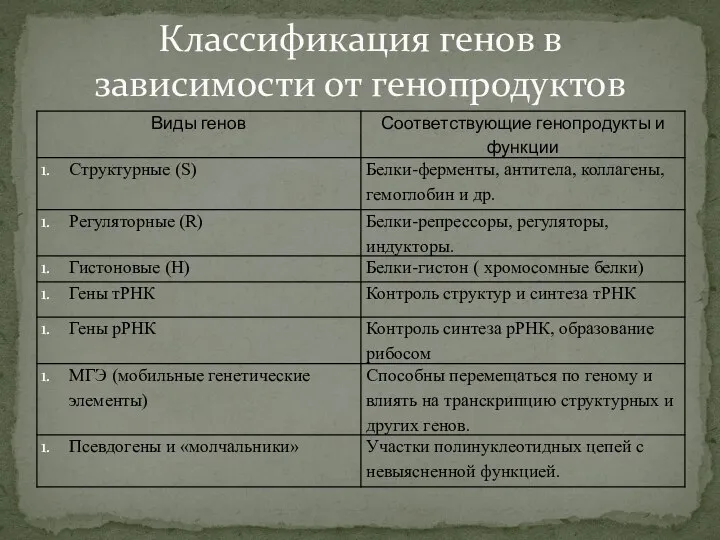 Классификация генов в зависимости от генопродуктов