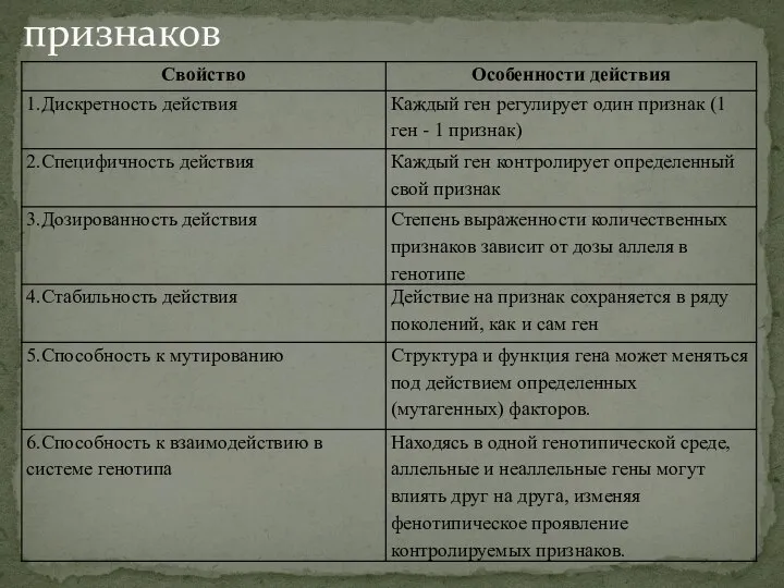 Свойства генов в отношении признаков