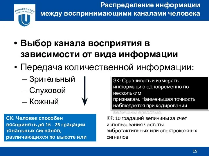 Выбор канала восприятия в зависимости от вида информации Передача количественной информации: Зрительный