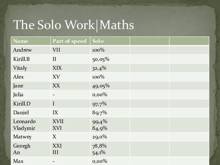 The Solo Work|Maths
