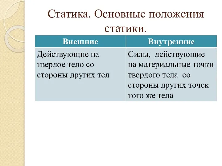 Статика. Основные положения статики.