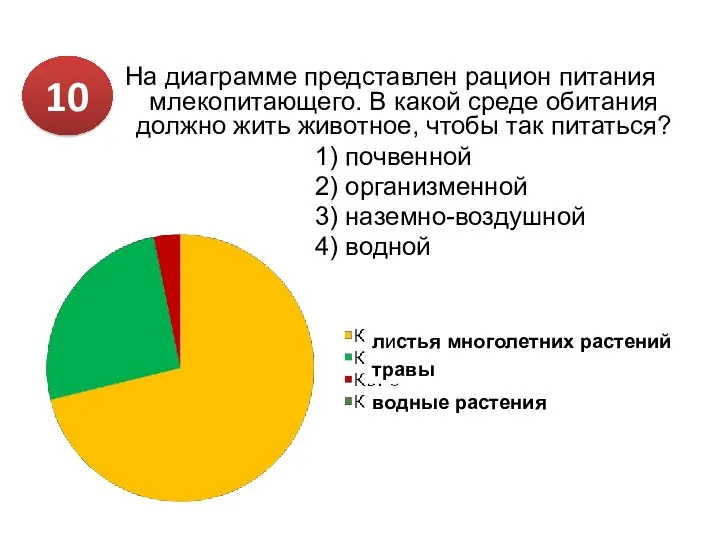 На диаграмме представлен рацион питания млекопитающего. В какой среде обитания должно жить