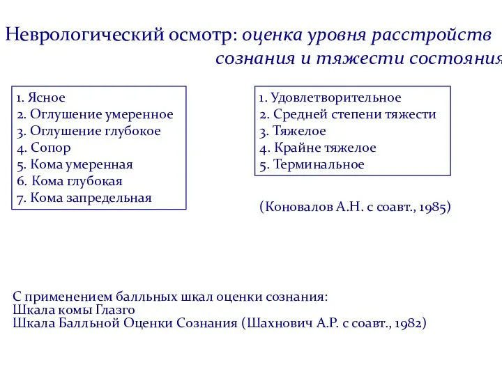 Неврологический осмотр: оценка уровня расстройств сознания и тяжести состояния. 1. Ясное 2.