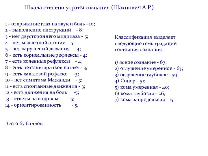 Шкала степени утраты сознания (Шахнович А.Р.) 1 - открывание глаз на звук