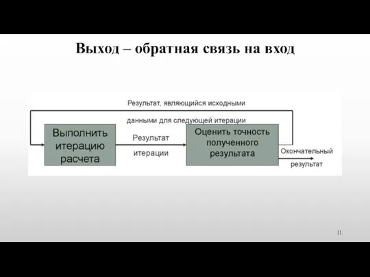 Выход – обратная связь на вход