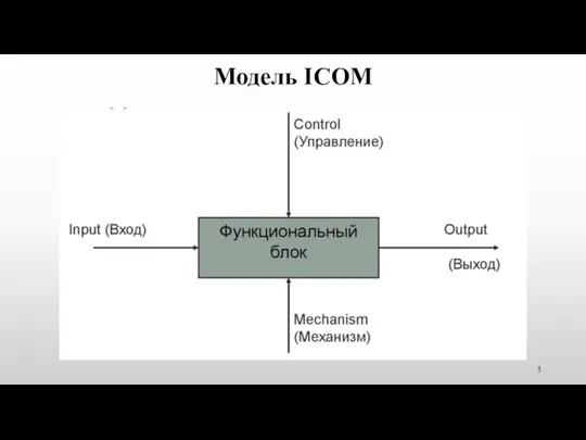Модель ICOM