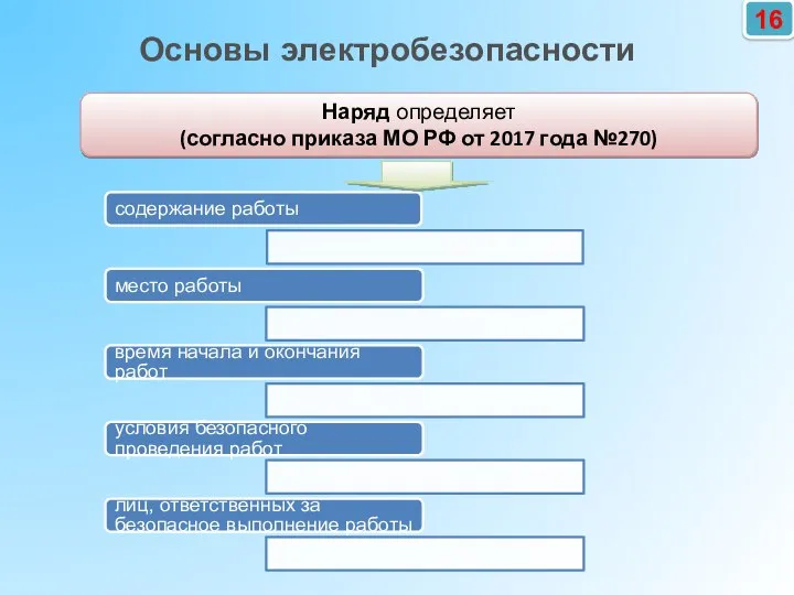 16 Основы электробезопасности содержание работы место работы время начала и окончания работ