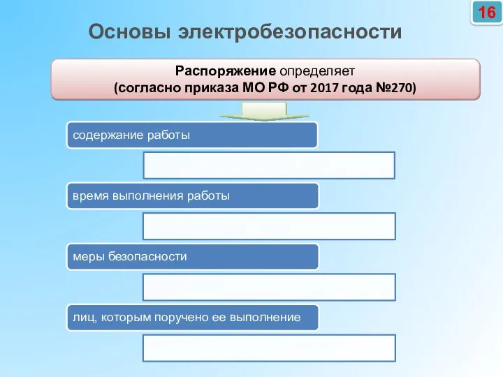 16 Основы электробезопасности содержание работы время выполнения работы меры безопасности лиц, которым