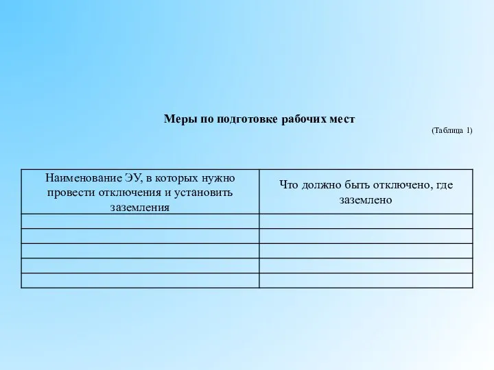 Меры по подготовке рабочих мест (Таблица 1)