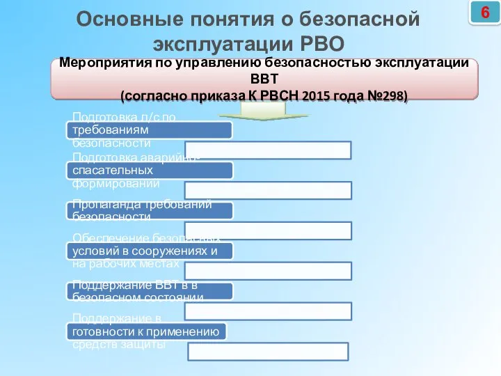 6 Основные понятия о безопасной эксплуатации РВО Подготовка л/с по требованиям безопасности