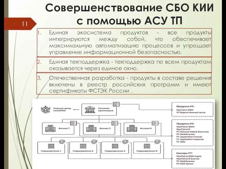 Совершенствование СБО КИИ с помощью АСУ ТП Единая экосистема продуктов - все