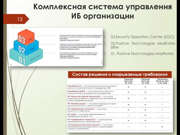 Комплексная система управления ИБ организации 03.Security Operation Centre (SOC) 02.Positive Technologies MaxPatrol