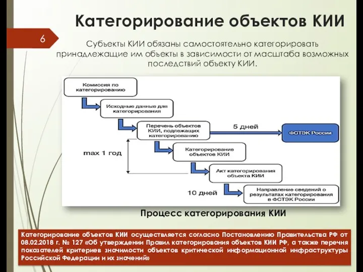 Категорирование объектов КИИ Категорирование объектов КИИ осуществляется согласно Постановлению Правительства РФ от