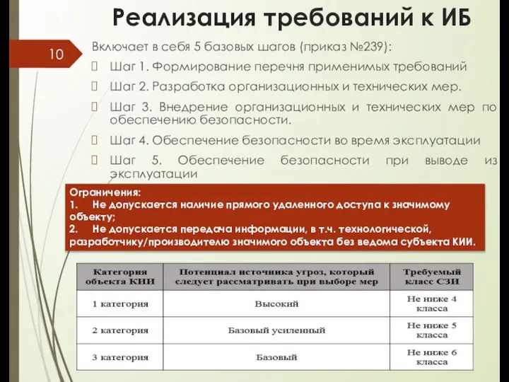 Реализация требований к ИБ Включает в себя 5 базовых шагов (приказ №239):