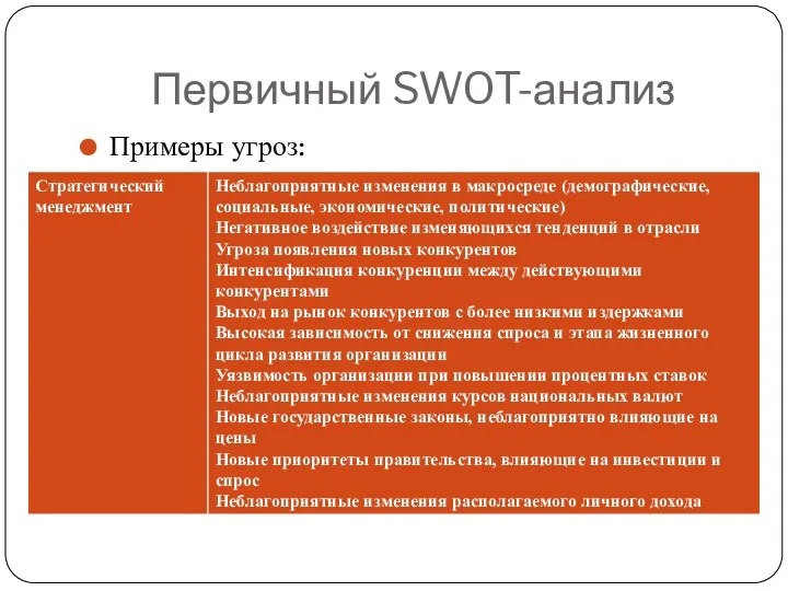 Первичный SWOT-анализ Примеры угроз: