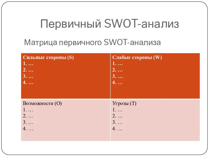 Первичный SWOT-анализ Матрица первичного SWOT-анализа