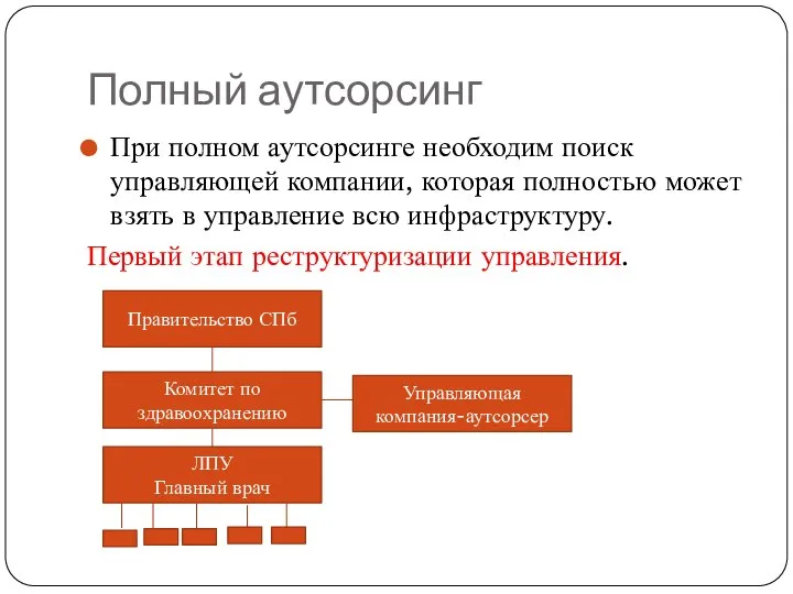 Полный аутсорсинг При полном аутсорсинге необходим поиск управляющей компании, которая полностью может