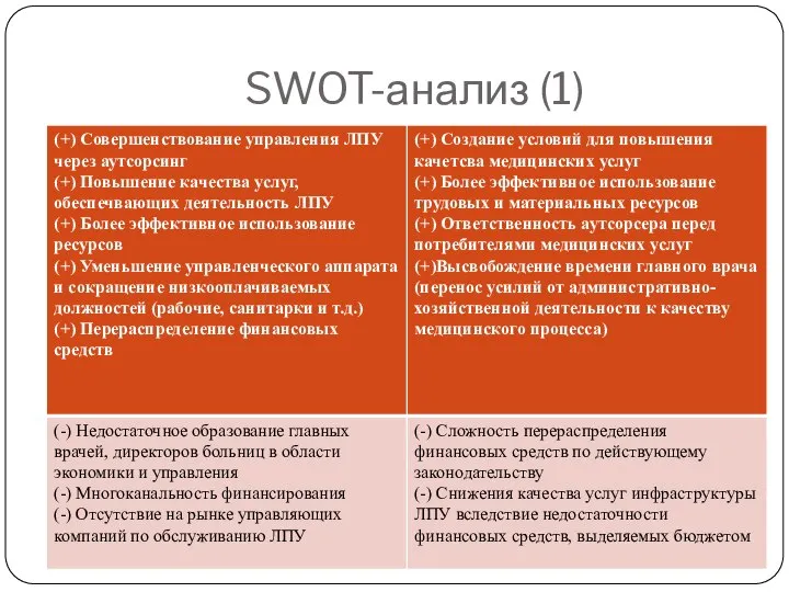SWOT-анализ (1)