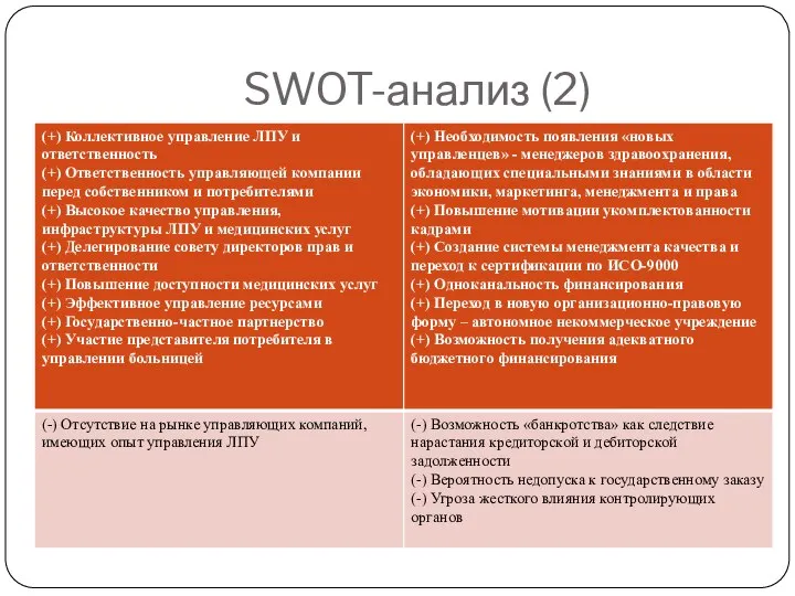 SWOT-анализ (2)