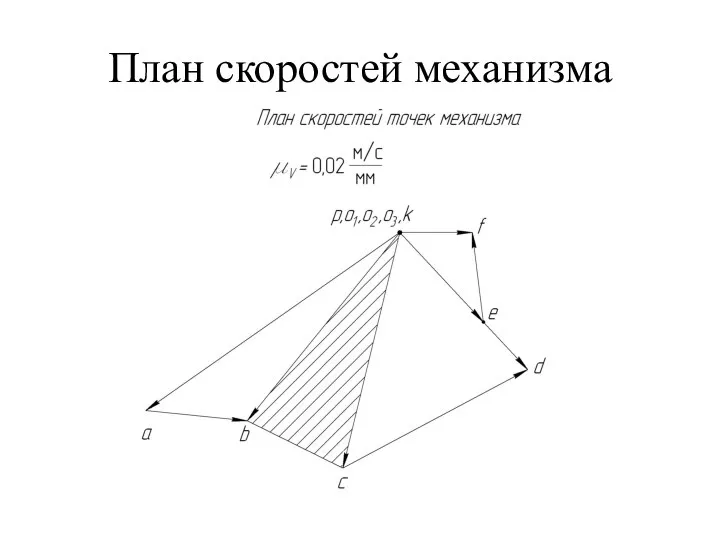 План скоростей механизма