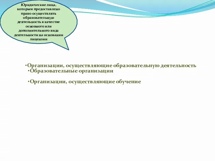 Организации, осуществляющие образовательную деятельность Образовательные организации Организации, осуществляющие обучение Юридические лица, которым