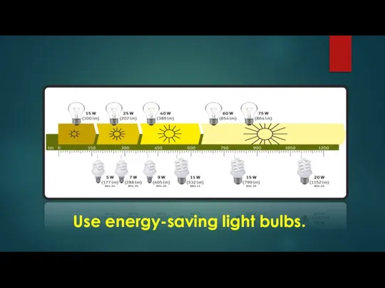 Use energy-saving light bulbs.