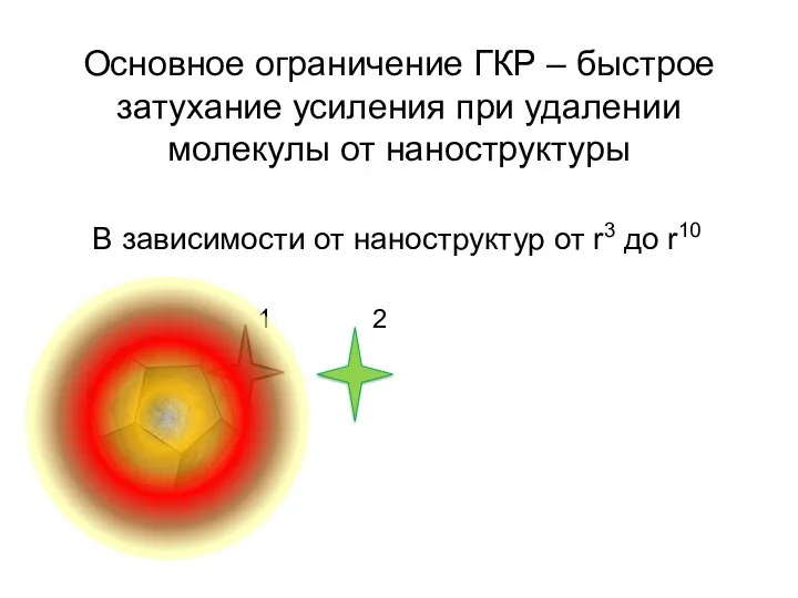 Основное ограничение ГКР – быстрое затухание усиления при удалении молекулы от наноструктуры