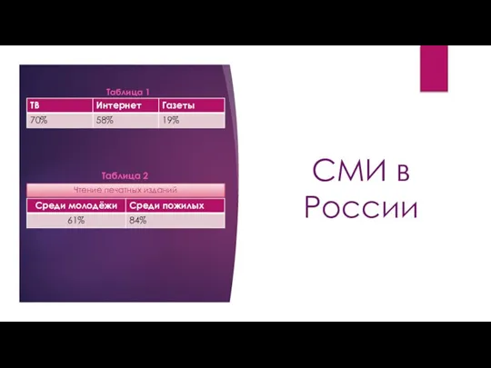 СМИ в России Таблица 1 Таблица 2