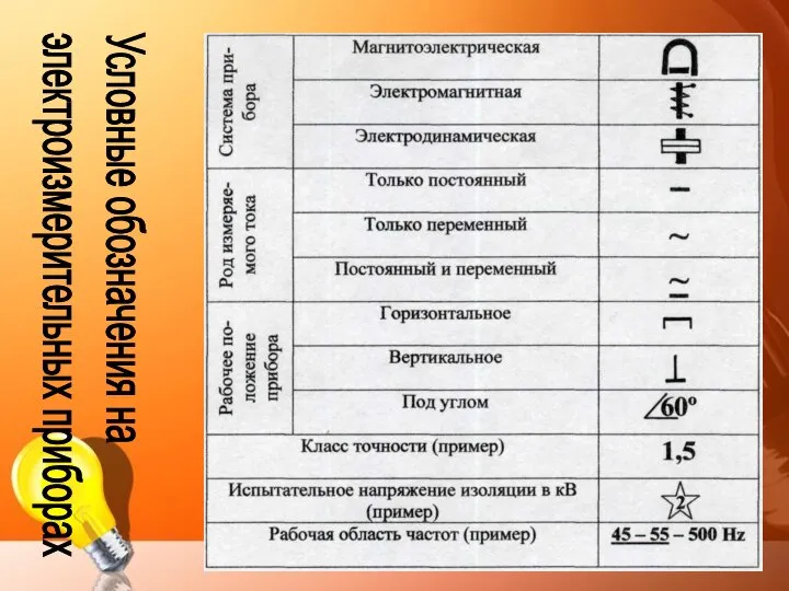 Условные обозначения на электроизмерительных приборах