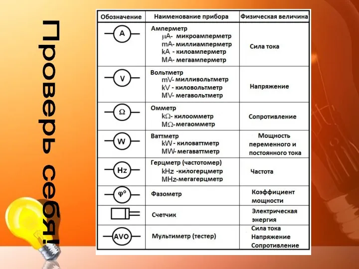 Проверь себя!